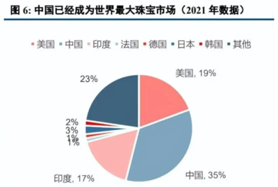 培育鉆石行業深度研究 迎消費起點，零售端有望實現錯位多元發展